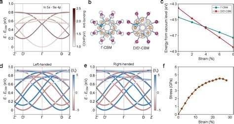 chirality-induced spin splitting in 1d insei